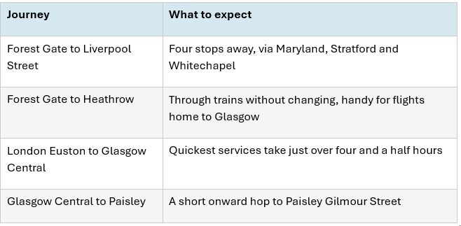 Moving From Paisley to London: A Relocation Guide to Forest Gate for Renfrewshire Movers